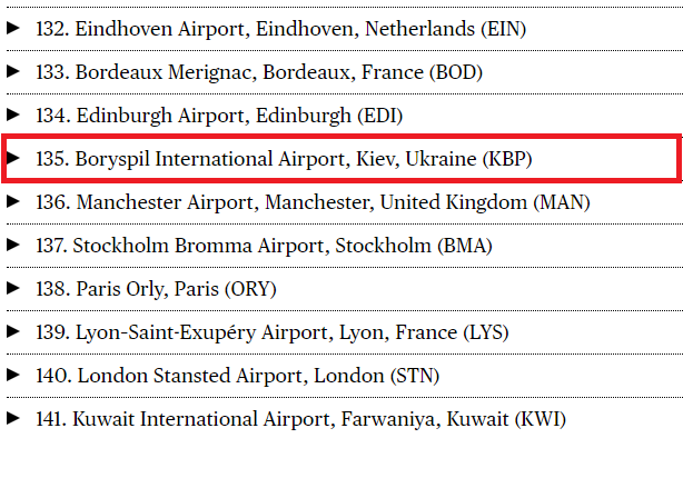 Худшие аэропорты мира 2018