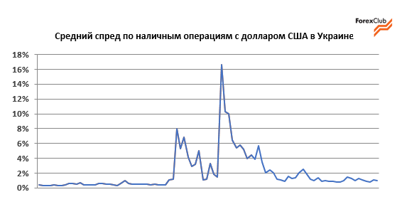 спрэд