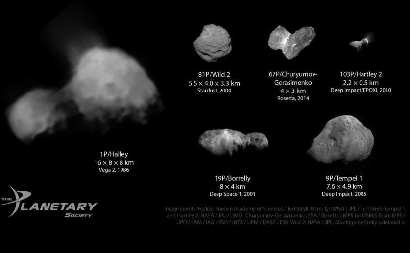 Формы кометных ядер