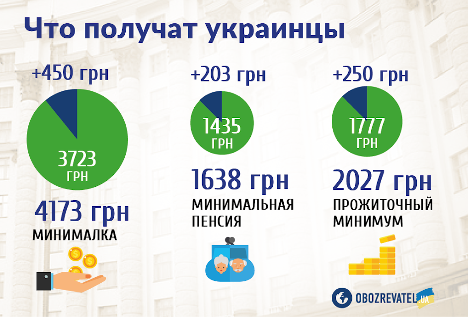 Инфографика - Обозреватель