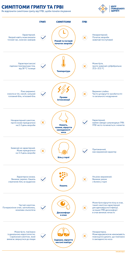 Симптомы гриппа