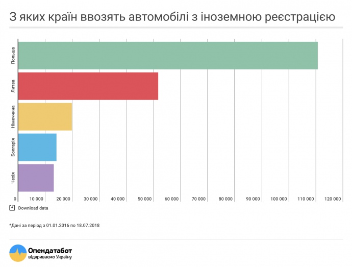 Инфографика Opendatabot