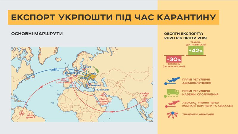 посылки укрпочта