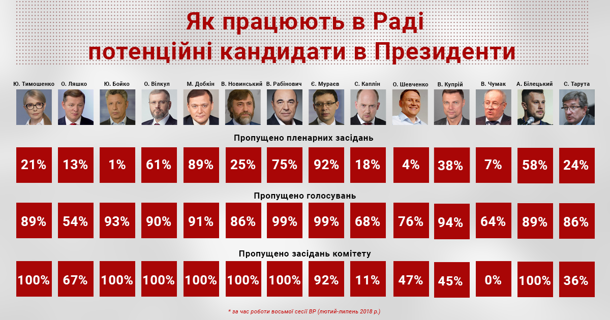 Подробные результаты исследования Комитета избирателей в отношении потенциальных кандидатов в президенты Украины. Источник – сайт КИУ