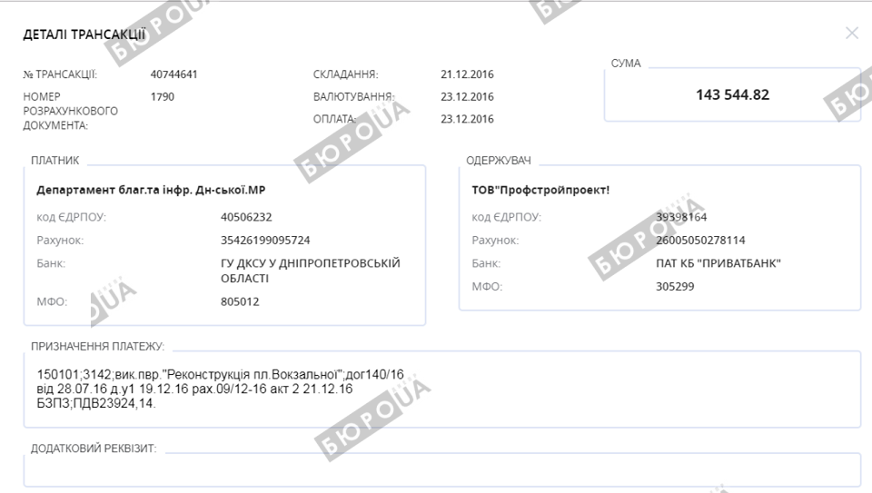 На привокзальной площади Днепра готовится долгострой: сначала её будут ...