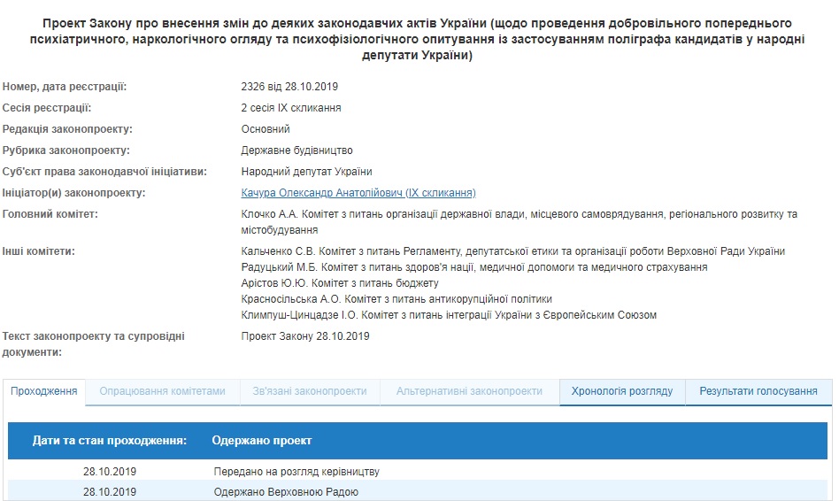 Нардепов обяжут ежегодно проходить полиграф