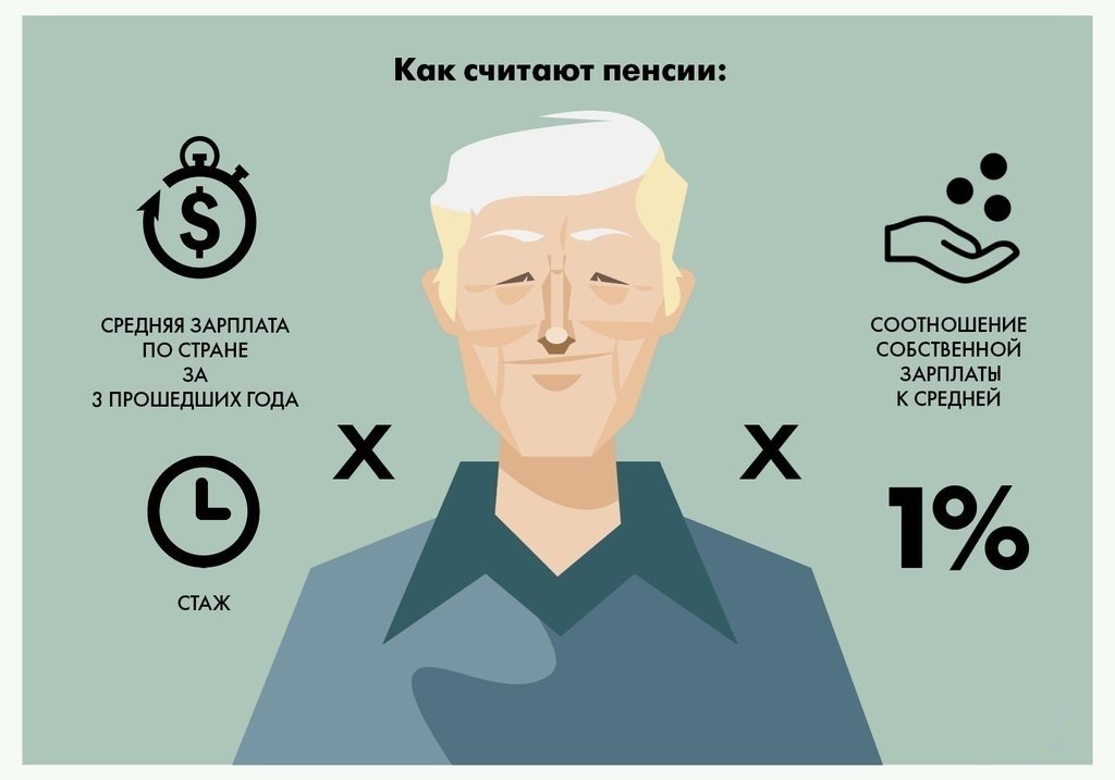 Как считают пенсию