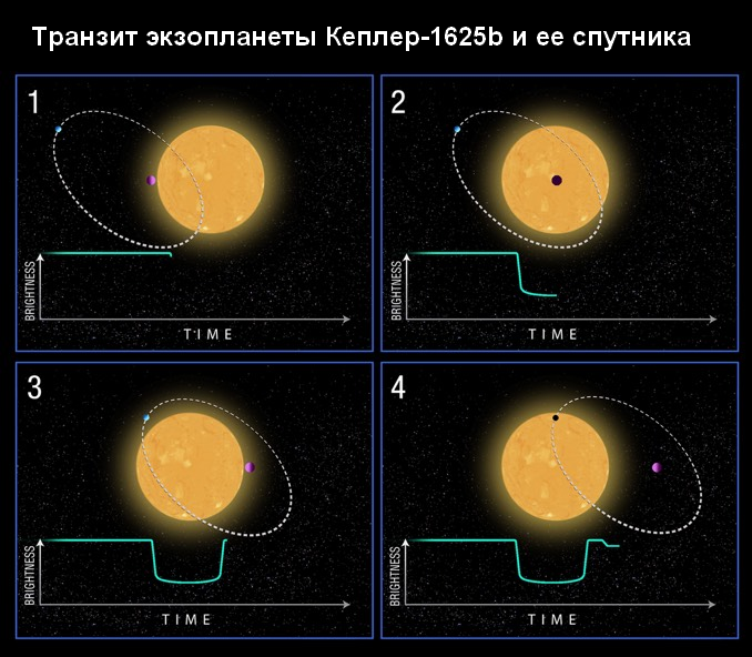 Кеплер-1625bI