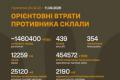 Втрати ворога перевищили 1,46 мільйона осіб: Генштаб ЗСУ оновив дані