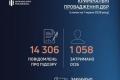 ДБР скерувало до суду понад 4 тисячі обвинувальних актів за п'ять місяців 2026 року