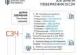 ДБР запустило швидкий механізм повернення військових із СЗЧ та дезертирства