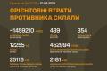 Генштаб ЗСУ оновив дані про втрати російських військ станом на 10 серпня 2026 року