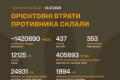 Генштаб ЗСУ оновив дані про втрати російської армії: понад 1,4 мільйона осіб