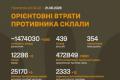 Українські ЗСУ оновили дані про втрати російських військ: понад 1,47 мільйона особового складу