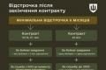 Відстрочка для військових: нова контрактна система враховує досвід служби та бойові дії