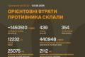 ЗСУ оновили дані: втрати противника перевищили 1,45 мільйона осіб за майже три роки війни