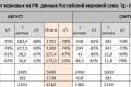 Експорт російського зерна обвалився на 83% за першу декаду жовтня