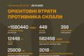 Генштаб ЗСУ оновив дані про втрати ворога станом на 26 жовтня