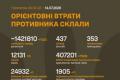 ЗСУ оновили дані про втрати російських військ: понад 1,4 мільйона особового складу