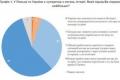 90% українців підтримують деполітизацію історії у відносинах з Польщею
