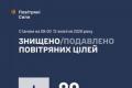 Українська ППО збила 89 ворожих БПЛА за ніч