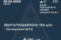 Повітряні сили про нічну атаку РФ: зафіксовано влучання 12 дронів