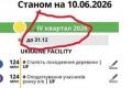 Зеленський відтермінував реформу ДБР, зберігши контроль над органом