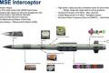 L3Harris Technologies потроїть виробництво компонентів для ракет Patriot