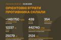 ЗСУ оновили дані: Російські втрати перевищили 1,45 мільйона осіб з початку вторгнення