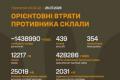 Втрати російських окупантів за останню добу склали 1 440 військових