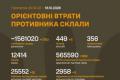 Втрати Росії: понад 1,5 мільйона особового складу та тисячі одиниць техніки за майже три роки війни