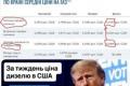 Трамп за тиждень домігся зростання цін на дизель у США після угоди з Путіним