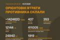 Втрати РФ перевищили 1,4 мільйона осіб: свіжі дані Генштабу ЗСУ