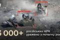 Українські дрони знищили понад 3000 російських роботизованих комплексів з початку 2026 року