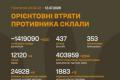 ЗСУ оновили дані: Понад 1,4 мільйона окупантів знищено, зростання втрат у техніці