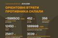 Генштаб ЗСУ оновив дані про втрати ворога станом на 30 жовтня 2026 року