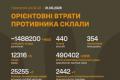 Генеральний штаб ЗСУ оновив дані про втрати російських військ станом на 31 серпня 2026 року