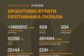 ЗСУ оновили дані про втрати російських військ: понад 1,4 мільйона особового складу