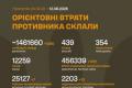 ЗСУ оприлюднили оновлені дані про втрати російських окупантів станом на 12 серпня 2026 року