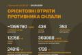 Бойові втрати Росії: понад 1,39 мільйона осіб та тисячі одиниць техніки за майже два з половиною роки