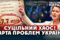 Україна втрачає мільярди євро через невиконання обіцянок: Парламент і уряд не поспішають з реформами