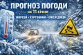 Прогноз погоди на 11 січня: морози, хуртовини та ожеледиця