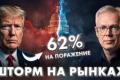 Вибори в США 2027: Чи наближається глобальна економічна криза?