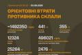 Загальні бойові втрати російських військ перевищили 1,49 мільйона осіб