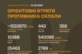 ЗСУ оновили дані про бойові втрати російських військ: понад 1,5 мільйона знищеного особового складу