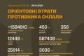 Генштаб ЗСУ оновив дані про втрати ворога станом на 29 жовтня