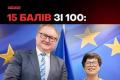 Україна отримала 15 балів за євроінтеграційні реформи: прогрес залишається повільним