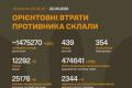 Генштаб ЗСУ оприлюднив оновлені дані про втрати російських військ станом на 26 серпня 2026 року