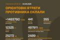 Загальні бойові втрати російських військ сягнули понад 1,49 мільйона осіб