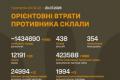 Загальні бойові втрати противника перевищили 1,4 мільйона осіб станом на 23 липня 2026 року